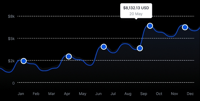 Earnings and Revenue Managing