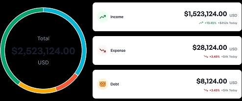Payout and Accounting System