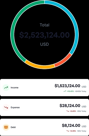 Payout and Accounting System