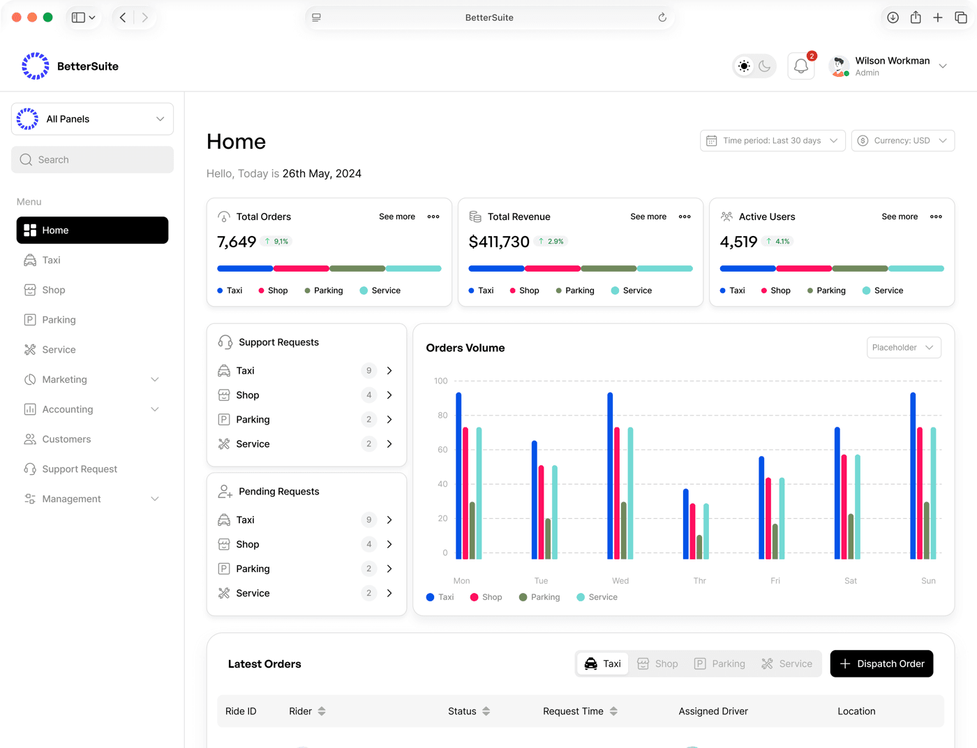 Control panel dashboard