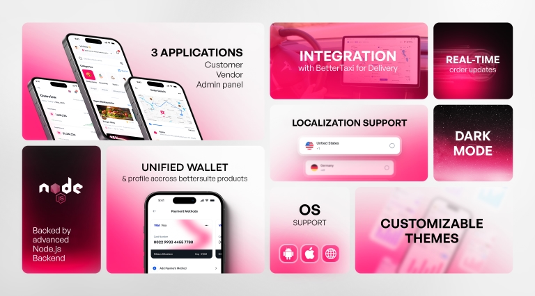Bettershop Features