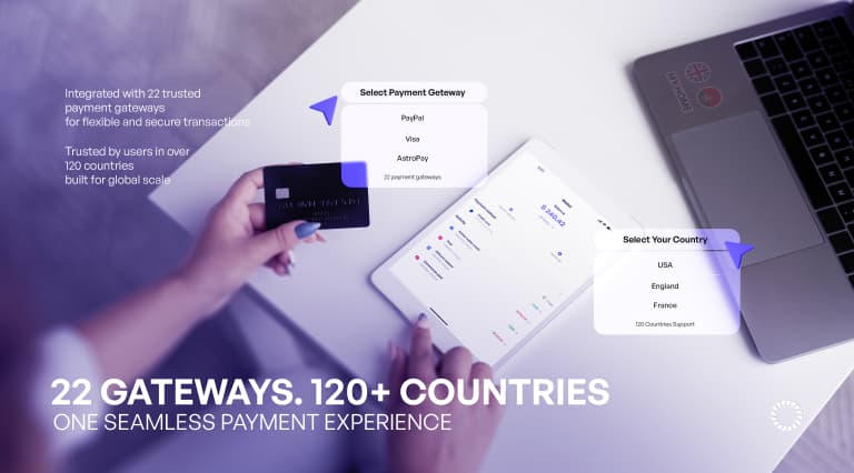 White Label Apps with Global Payment Gateway Integration