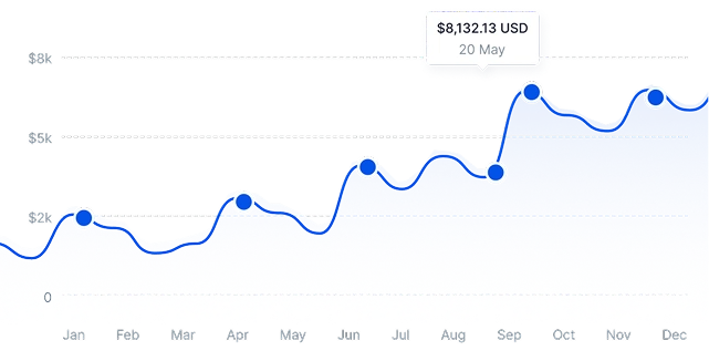 Earnings and Revenue Managing
