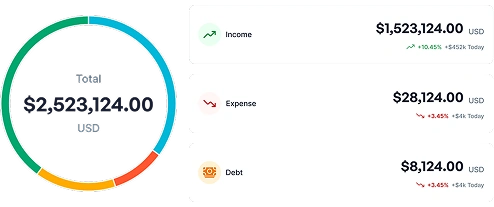 Payout and Accounting System
